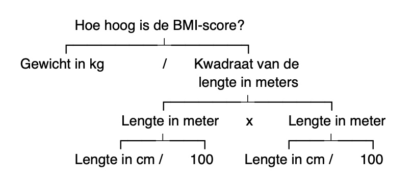 BMI-score